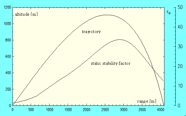 Static stability factor (example)