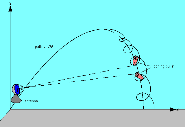 Velocity Radar